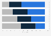 Share of people actively attempting to reduce their meat consumption in Singapore as of January 2023, by generation