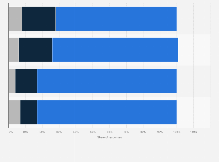 Statistic: Distribution of feelings on the importance of employer-sponsored health insurance in the U.S. in 2023, by generation