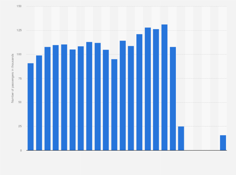 Statistic: Monthly international passenger traffic onboard airlines from the United States in Israel from April 2022 to March 2024 (in 1,000s) 