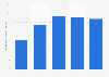 Average spending in the retail e-commerce market in Kazakhstan from 2019 to 2023 (in 1,000 Kazakhstani tenge)
