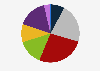 Distribution of the United States House of Representatives 2025, by age