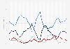 Distribution of members in the United States House of Representatives from 1967 to 2023, by term length