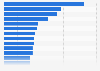 Plastic waste volume produced per capita in the Asia-Pacific region in 2025, by country (in kilograms)