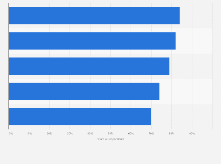 Statistic: Share of second-hand shoppers making online and offline purchases in Denmark in 2023, by channel
