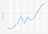 Monthly revenue of TanTan app in Singapore in 2023 (in 1,000 U.S. dollars)