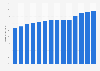 Share of renewable energy capacity in Portugal from 2011 to 2024