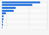 Number of renewable energy employees in Portugal in 2023, by technology (in 1,000)