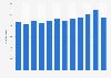 Number of people killed by police in the United States from 2013 to 2024*