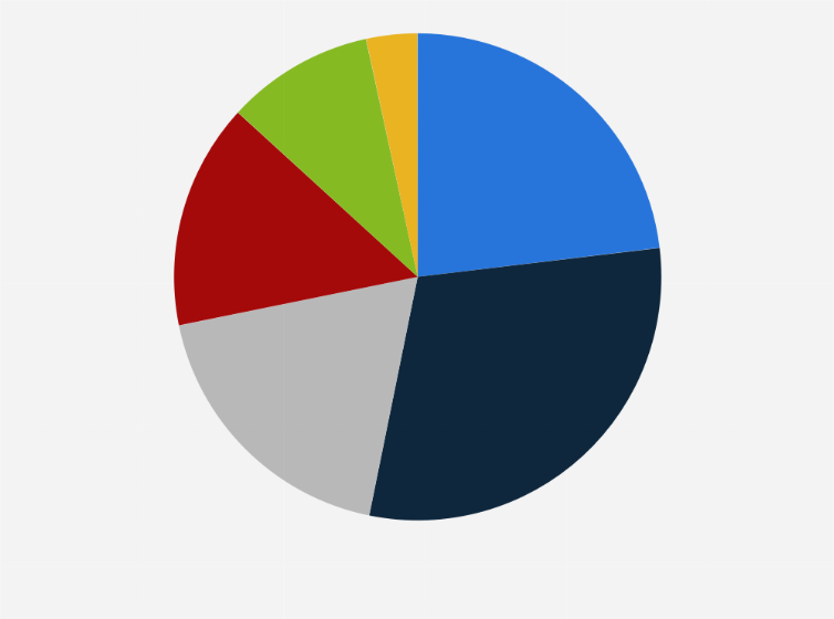 Statistic: Distribution of the value of cash loans granted in Poland in 2024, by loan value