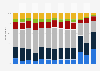 Opinion on nuclear energy production in Czechia from 2012 to 2024