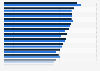 Edelman trust index worldwide based on average trust in selected institutions in 2023 and 2024, by country