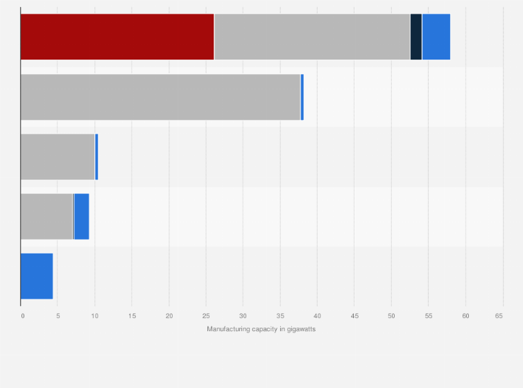 Statistic: Production capacity of solar PV components in selected European countries as of August 2024 (in gigawatts)