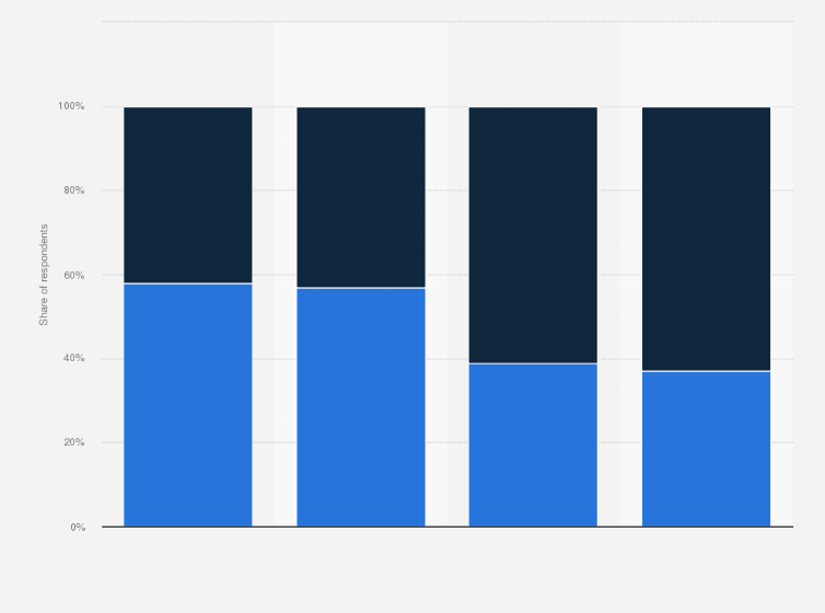 Statistic: Distribution of feelings on whether there is a stigma around talking about the menopause at work in the United Kingdom, Germany, Spain, and Italy as of 2021