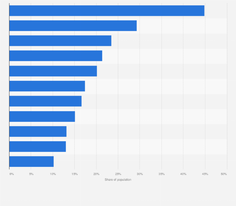 Statistic: Share of population that had shopped online in the past three months in Czechia in 2024, by category