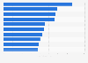 Most popular Instagram accounts in Indonesia as of March 2025, by number of followers (in millions)