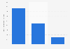 Number of licensed cosmetic establishments in the Philippines as of February 2025, by type 