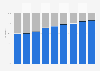 Share of population by last internet use in Georgia from June 2016 to June 2024