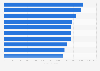 Largest dog insurance claims paid in the United States and Canada in 2023, by breed (in U.S. dollars)