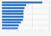 Largest cat insurance claims paid in the United States and Canada in 2023, by breed (in U.S. dollars)