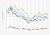 Number of housing market transactions in Hungary from January 2022 to September 2023, by settlement type (in 1,000s)