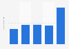 Average daily time spent listening to podcasts in Indonesia from 3rd quarter 2020 to 3rd quarter 2024 (in hours.minutes)