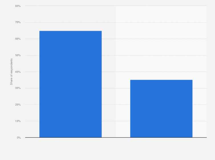 Statistic: Opinion on the effectiveness of remote work in South Korea as of May 2022