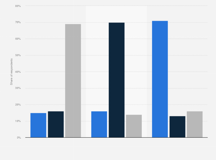 Statistic: Level of importance of retail media network (RMN) campaign goals according to marketers in the United States as of January 2024