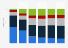 Distribution of newly married people in China in selected years from 2005 to 2023, by age group