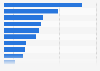 Leading digital advertising industry challenges according to advertising executives in Europe as of January 2025