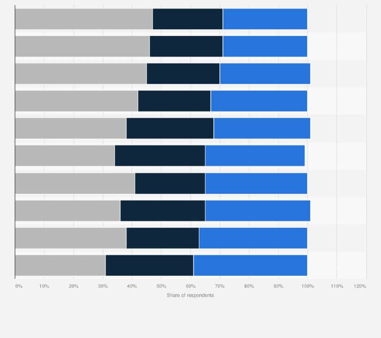 Statistic: How willing would you be to use the following plant-based food alternatives?