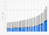 Real estate assets of private households in Germany from 1999 to 2022 (in billion euros)