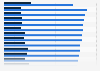 Opinion on taking in refugees fleeing from war or persecution worldwide in 2025, by country