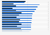 Share of people thinking that refugees make a positive contribution to their country worldwide in 2024, by country