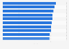 Most popular brands advertising at Super Bowl LVIII in the United States as of February 2024, by ad meter score