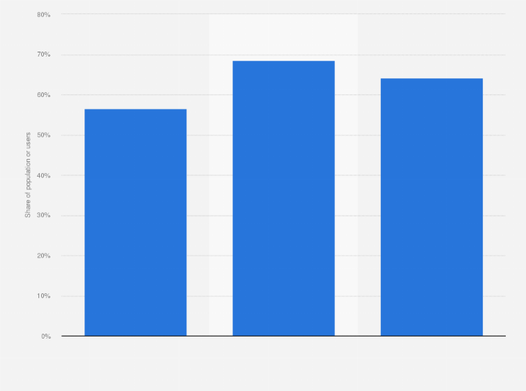 Statistic: Potential advertising reach of YouTube in Morocco as of 2023