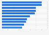 Americans opinions on billionaires in the United States in 2022