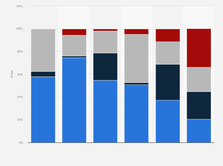 Statistic: Breakdown of crop production in the Gulf Cooperation Council countries as of 2021, by type 