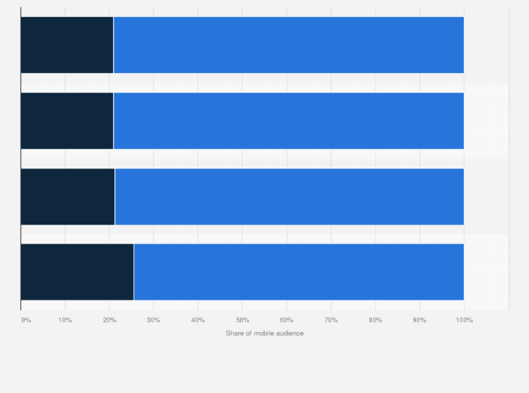 Statistic: Distribution of Amazon mobile shoppers in the Nordic countries as of March 2023, by gender