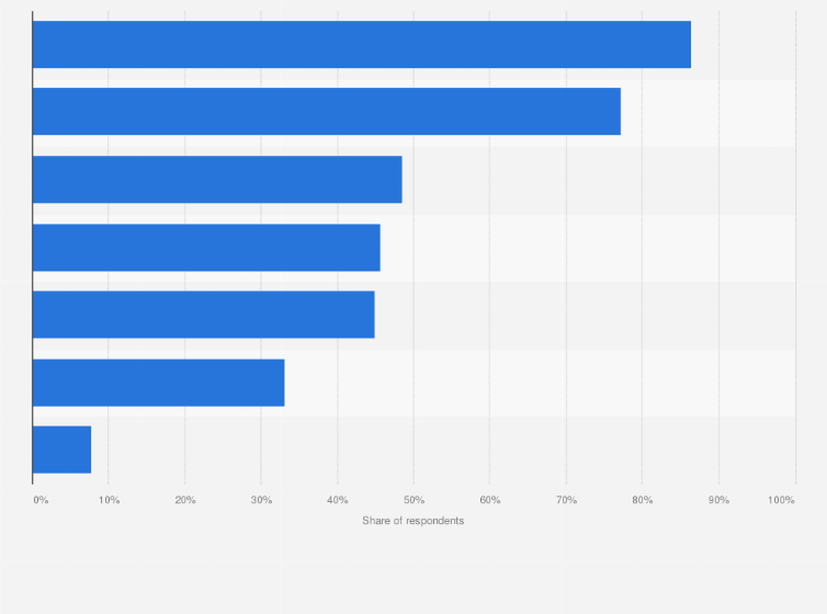 Statistic: Main methods of watching animation in South Korea as of June 2024