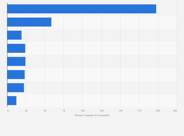 Statistic: Number of people working remotely regularly or occasionally in Hungary in 2024, by region