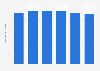 Number of employees in rubber products manufacturing in Malaysia from 2019 to 2024 (in 1,000s)