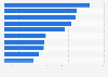 Largest shopping centers in Czechia in 2024, by gross leasable area (in 1,000 square meters)