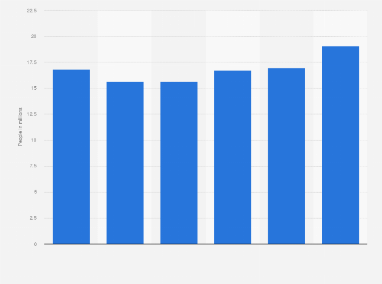 Statistic: Number of people in Germany who had overnight money, time or fixed-term deposits from 2019 to 2024 (in millions)