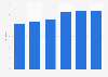 Number of people who own stocks in Germany from 2019 to 2024 (in millions)