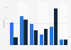 Frequency of teenagers and young adults in England accessing pornographic content online as of December 2022