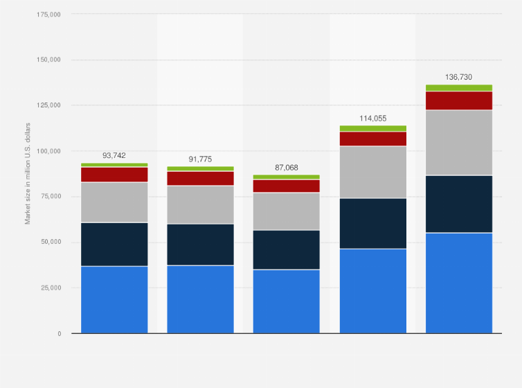 Statistic: Size of the agriculture equipment market from 2018 to 2021, with a forecast for 2028, by region (in million U.S. dollars)