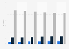 Number of people in Germany interested in stocks and investment funds from 2019 to 2024 (in millions)