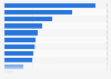 Distribution of the global construction and mining equipment market value in 2021, by company