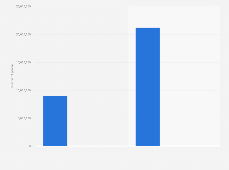 Statistic: Number of cisgender, transgender, and non-binary persons in Canada in 2021, by age group
