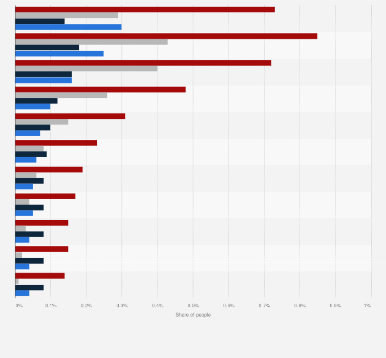 Statistic: Distribution of  transgender and non-binary persons in Canada in 2021, by age group